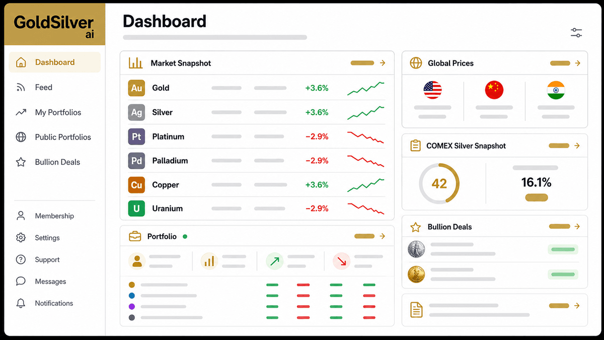 GoldSilver.ai logged-in dashboard preview