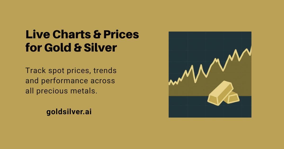 Silver price chart 5 years GoldSilver.ai